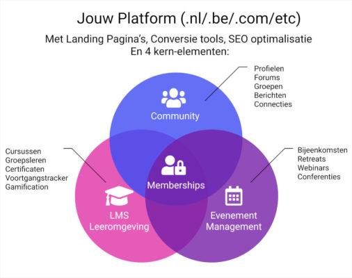 pfe-basisstructuur-1200pxtnf